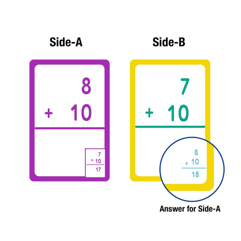 BAZIC Addition Flash Cards (36/Pack)