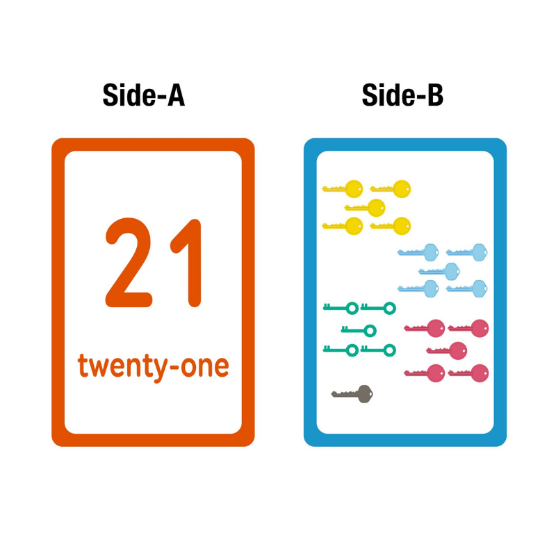 BAZIC Numbers Flash Cards (36/Pack)