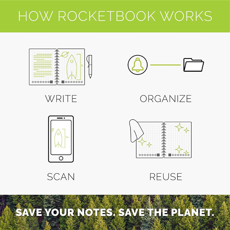 Rocketbook Smart Reusable Notebooks with Pens - Executive & Mini Size